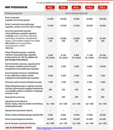 cennik - ubezpieczenie nnw dziecka cena