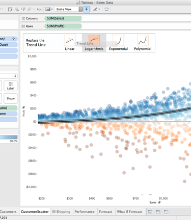 tableau, data analysis, data visualizations, training