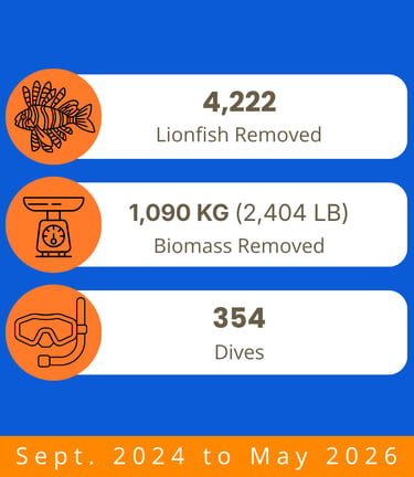 TTT field statistics tracking lionfish removals, biomass removed and documented dives
