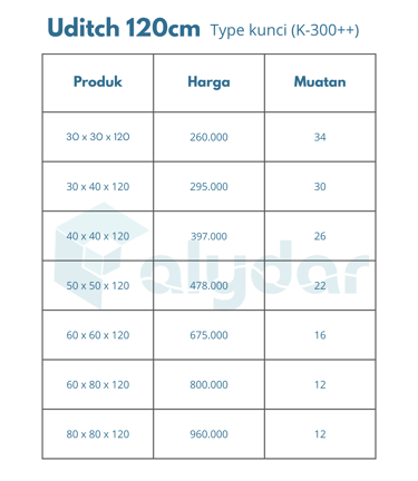 Daftar harga Uditch 120cm K-300 beton precast drainase berbagai ukuran dan muatan.