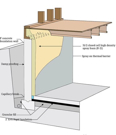 Closed cel lSpray Foam insulation NJ