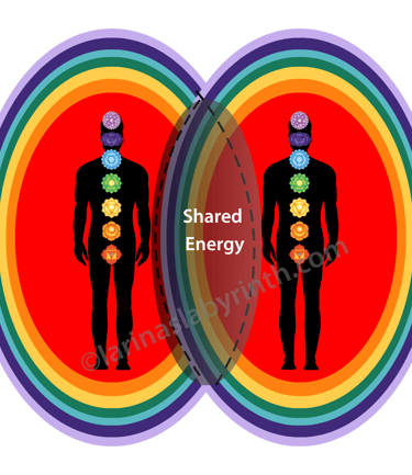 aura scan, interpreting the aura, colours in the aura, color, aura layers, black cloud in the aura. 