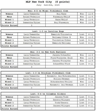 MLP New York City | Orlando Squeeze Match Results