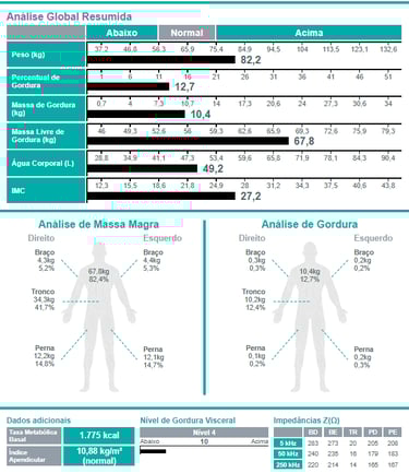 folha de resultados da bioimpedância
