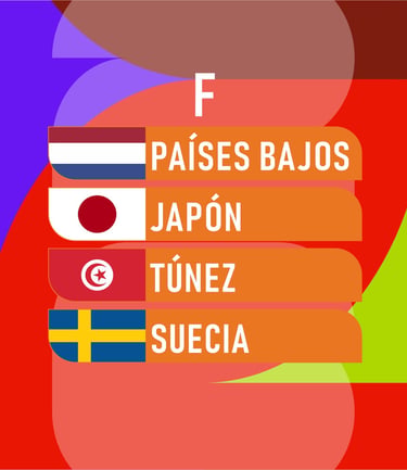 Mundial 2026 grupos