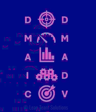 ©Lean Team Solutions DMAIC DMADV