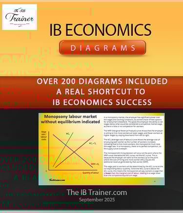 IB Economics Diagrams Programme TheIBTrainer