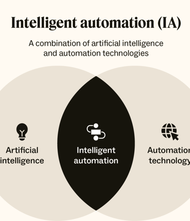 AI model voor MKB