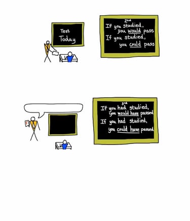 conditionals english lesson first conditional second conditional third conditional cartoon