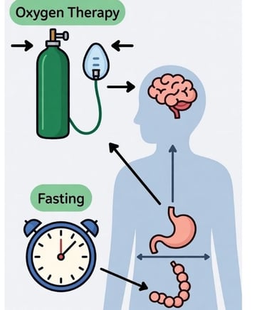  Oxygen Therapy & Fasting  
