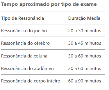 tempo aproximado de cada tipo de ressonancia magnética