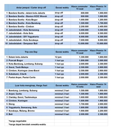 Daftar harga lengkap sewa Hiace drop of, one day trip dan,sewa harian.