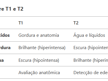 quadro t1 e t2