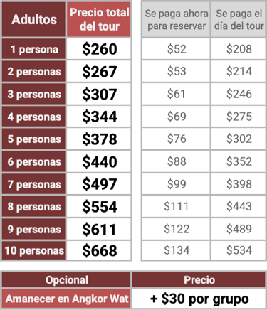Precios tour privado 2 días en Angkor