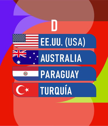 Mundial 2026 grupos