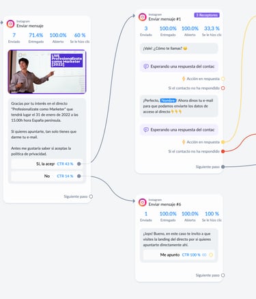 a mind map of a user's mind map of a user's mind