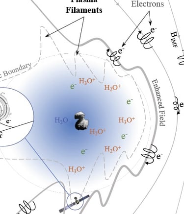 Intermittent diamagnetic cavities formed within cometary ionosphere