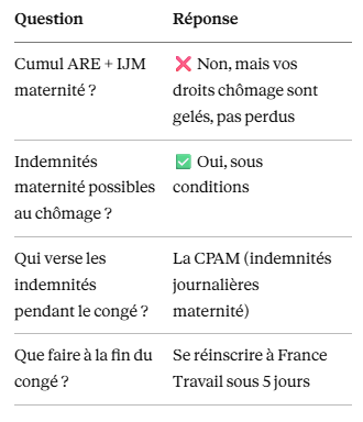 chômage et congé maternité
