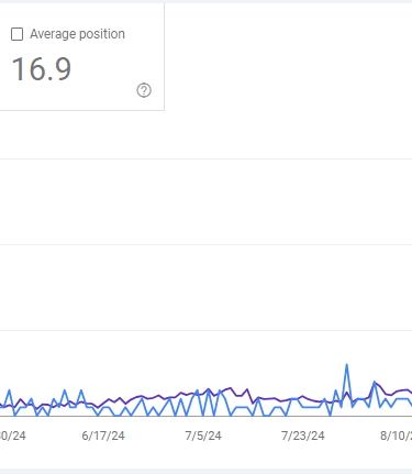 SEO Case study in Edmonton GSC