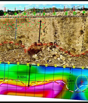 Perfil Geologico y de  Resistividad