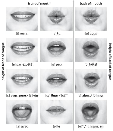 cach phat am tieng Phap