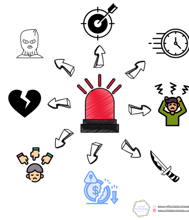 Amygdala Anxiety Alarm System to Danger (psychological, physical, social) 
