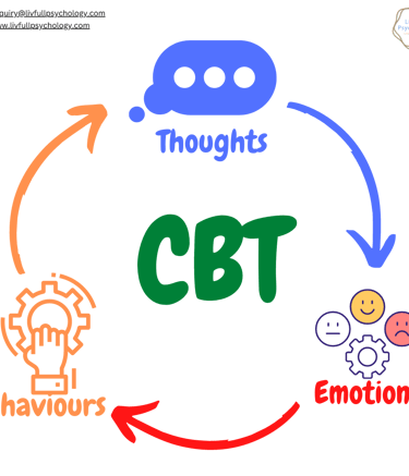 cognitive-behavioural therapy (CBT) - vicious cycle of thoughts, emotions and behaviours
