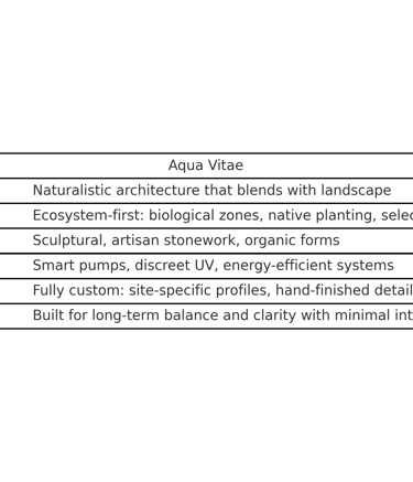 AquaVitae vs standard builders—build quality & design styles compared. Leading in advanced biopools.