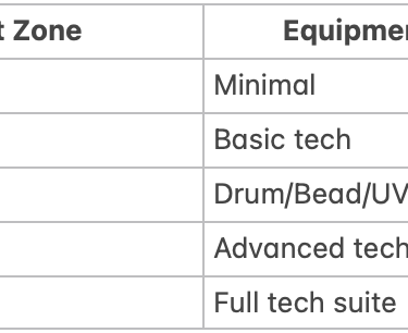 Chart comparing 5 types of natural pool filtration from plant-based to advanced biopool | Aqua Vitae