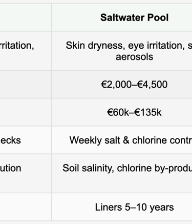 Comparison chart: chlorine, salt & natural pools—health, cost, eco impact & maintenance | Aqua Vitae