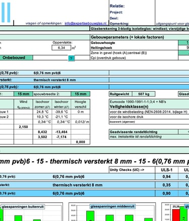 Op maat gemaakte glasberekeningen en glasrekentools voor al uw glastoepassingen