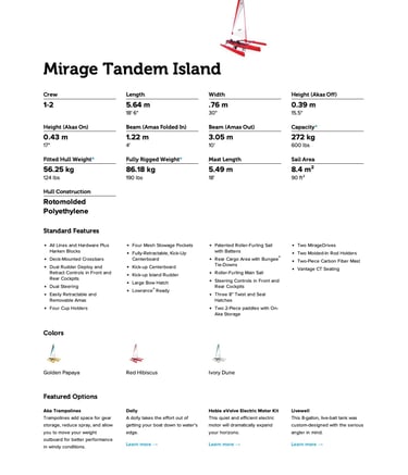 a specification table with a list of things