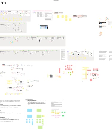 Board do Miro de UX Research com todos os dados pesquisados