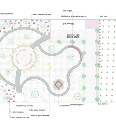 Finished landscape plan showing zones, lighting, and plant placements by Garden Designers