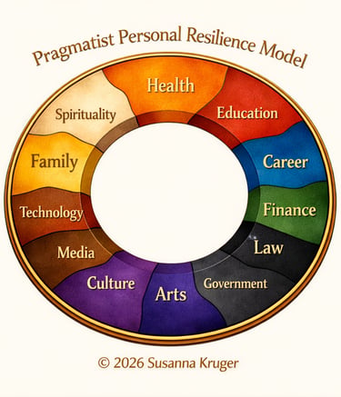 you will be facilitated through this model