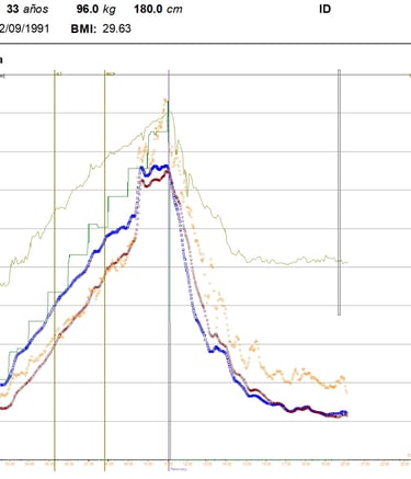 VO2 max nos ayuda a conocer tu capacidad aeróbica y como mejorarla