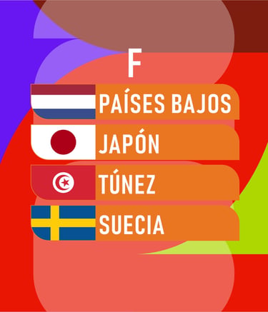 Mundial 2026 grupos
