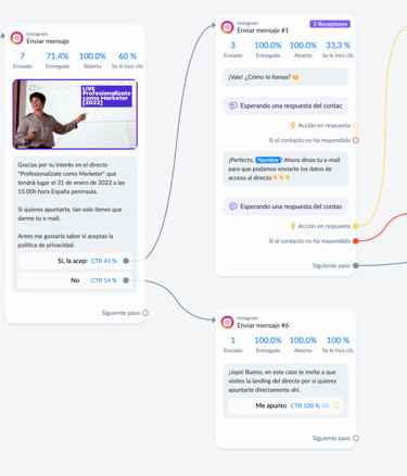 a mind map of a user's mind map of a user's mind