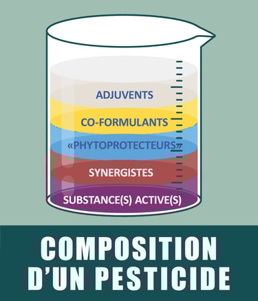 PESTICIDES COMPOSITION