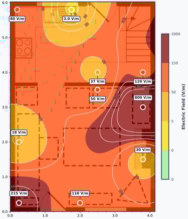 EMF field plot