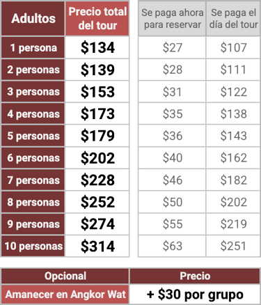 Precios tour privado 1 día en Angkor