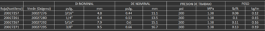 Utilizada para servicio de soldadura. Cumple con los estándares ARPM IP-7-2011 y CGA E-1 para mangue