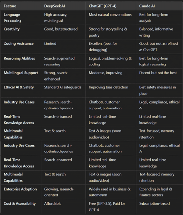 AI Wars 2024: A Deep Dive Into DeepSeek, ChatGPT, and Claude’s Strengths & Weaknesses