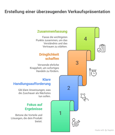 a diagram of a business model for a business model