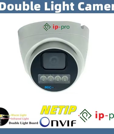 CP PLUS CCTV Dome Camera