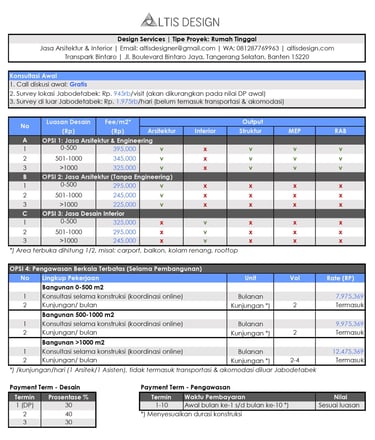 Jasa arsitektur & interior rumah mewah modern Jakarta, Serpong, Karawaci