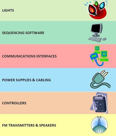 Elements of a XLights Show