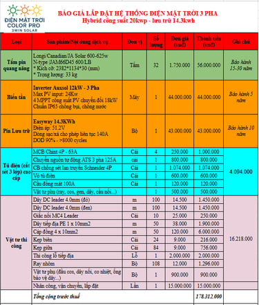 Bảng giá lắp đặt điện mặt trời trọn gói 20kWp (3 pha) - lưu trữ 14.3Kwh sử dụng biến tần Auxsol cao 