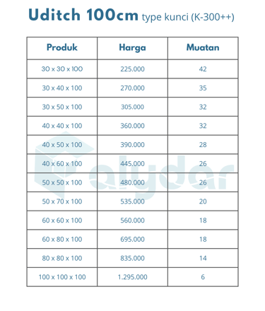 Price list table for Uditch 100cm type kunci (K-300++) drainage pipes showing dimensions and costs.