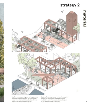 This is an image relating to 8 circular strategies